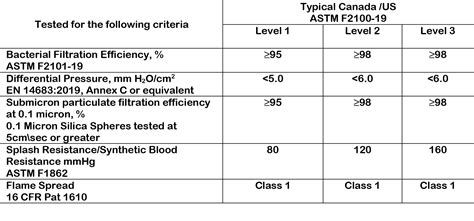 astm lv 1|ASTM level 1 vs 2.